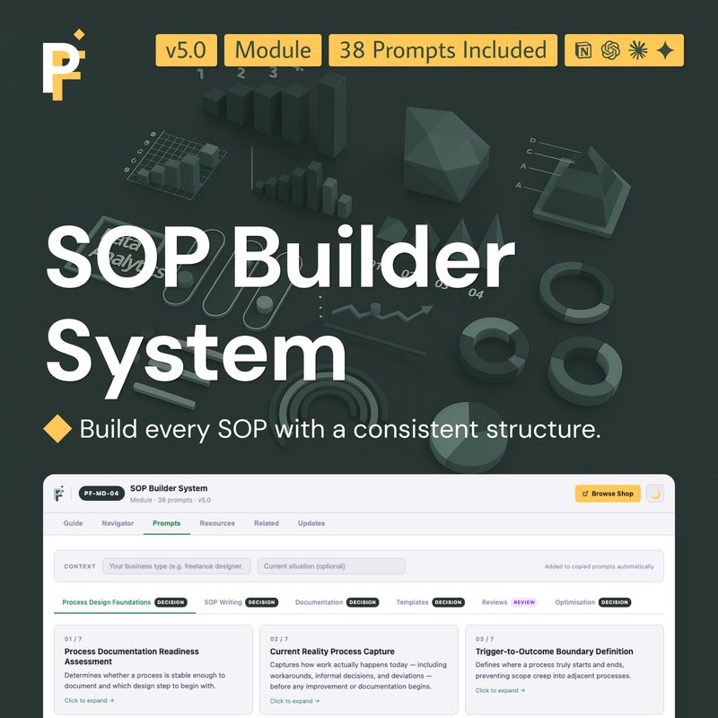 SOP Builder Prompts for Systematic Business Process Creation