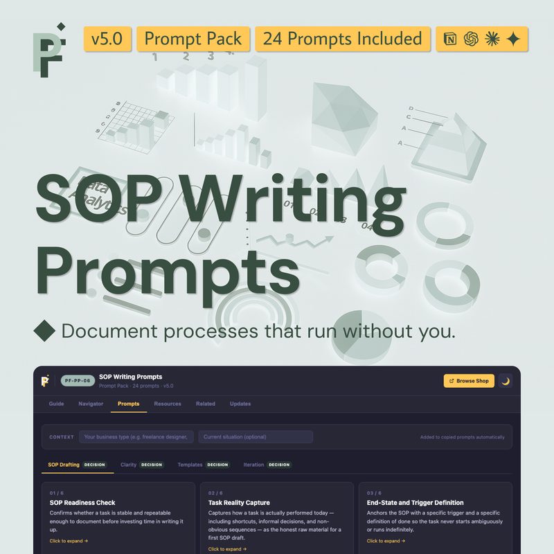 Standard Operating Procedure Prompts for Business Process Documentation