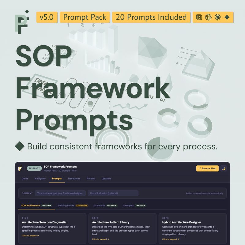 SOP Framework Prompts for Structured Business Process Design