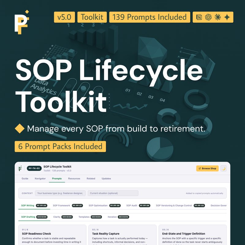 SOP Lifecycle Prompts for Procedure Accuracy and Operational Control